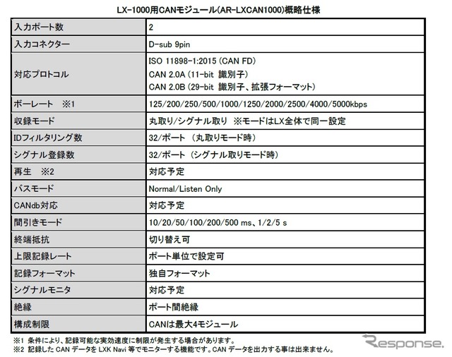 LX-1000用CANモジュール AR-LXCAN1000概略仕様