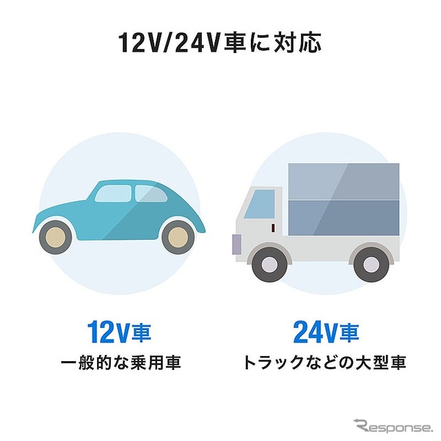 超小型カーチャージャー 200-CAR088