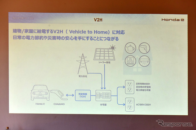 ホンダeでV2H・V2L体験