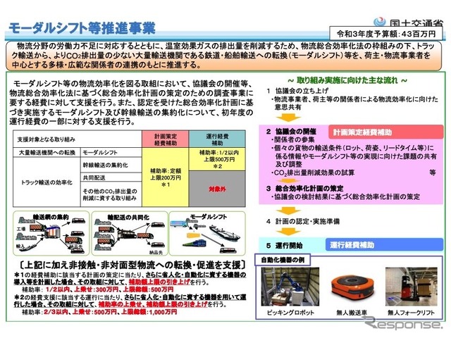モーダルシフト等推進事業
