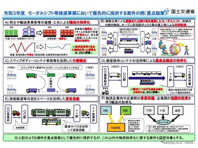 モーダルシフト等推進事業において優先的に採択する案件の例（重点施策）