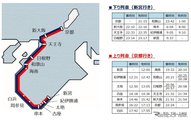 「紀南コース」の時刻。