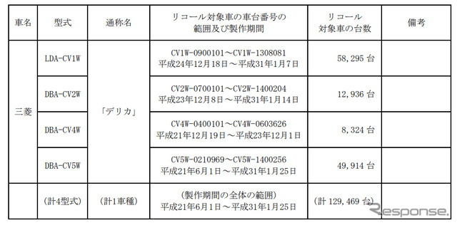 対象車両