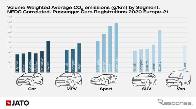 セグメント別平均CO2排出量