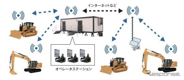 システム構成