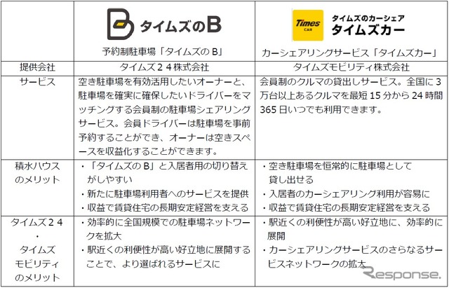 サービス内容と業務提携による3社のメリット