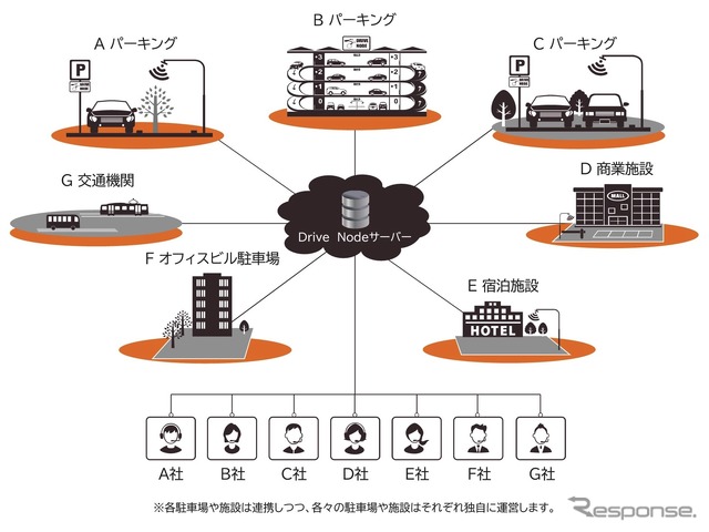 Drive Nodeの仕組み