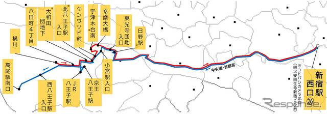 運行経路