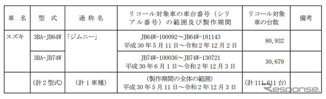 対象車両
