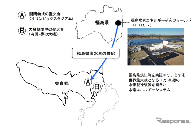 東京2020で使用する水素は福島水素エネルギー研究フィールドから供給
