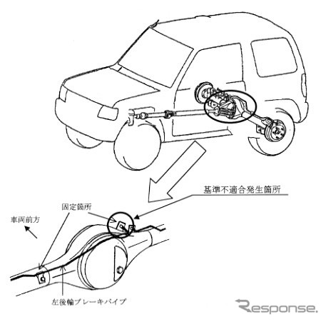 【リコール】『パジェロミニ』のブレーキ不良