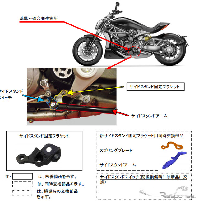 改善箇所