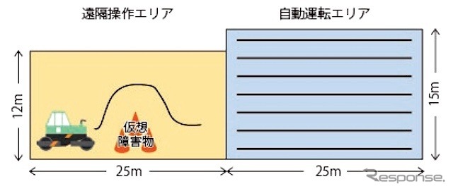 実験の様子