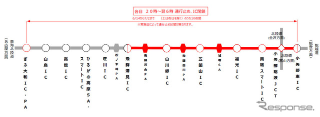 夜間通行止区間