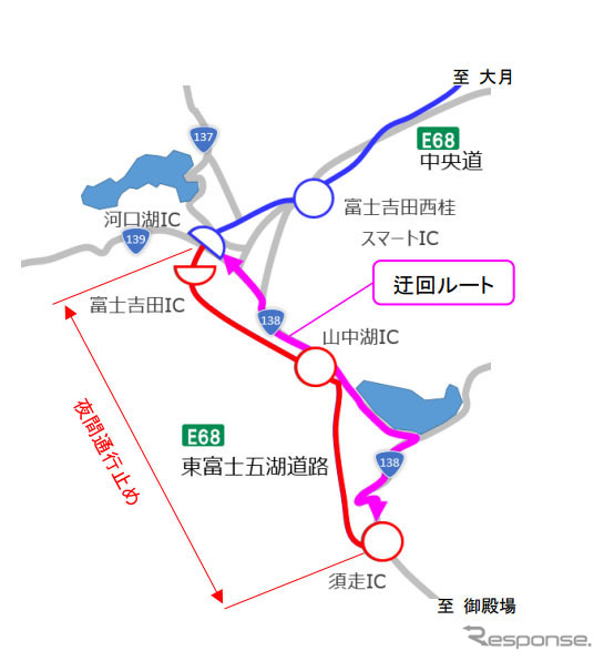 迂回ルート