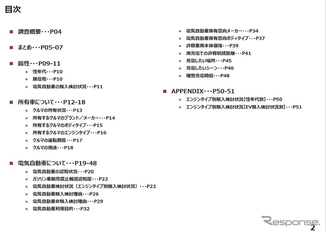 mirai.Response「電気自動車ニーズ調査」目次