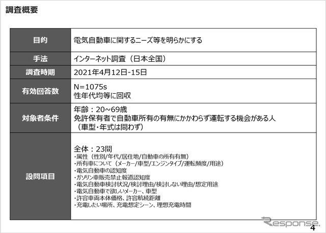 mirai.Response「電気自動車ニーズ調査」概要
