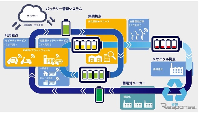 BaaSプラットフォームのイメージ