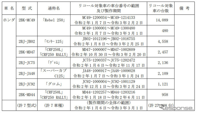 対象車両