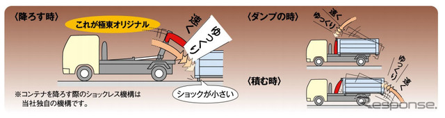 ショックレス機構