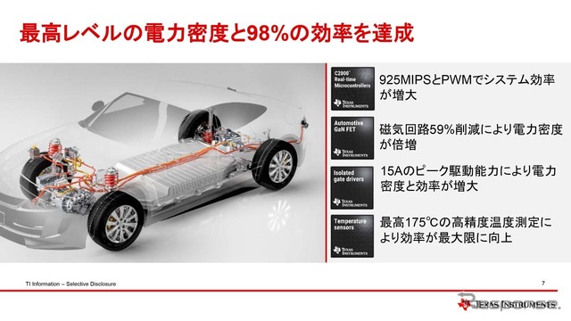 電力密度は最高レベルの98%の高効率を達成した
