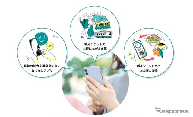 長崎市での観光MaaSサービスの利用イメージ