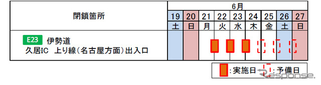 閉鎖日時