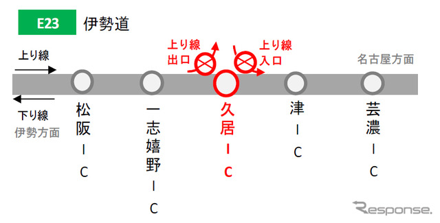 閉鎖箇所