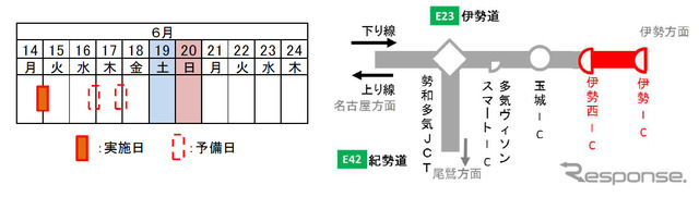 伊勢西IC~伊勢IC 夜間通行止の日時・箇所