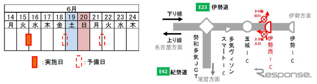 伊勢西IC 夜間閉鎖の日時・箇所