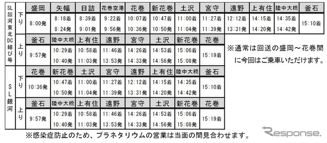 運行再開後の『SL銀河』の時刻(8・9月分)。再開初日のみ盛岡から営業運行する。