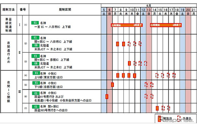 交通規制日時