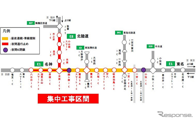 集中工事区間