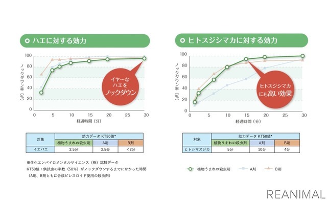 『植物うまれの殺虫剤』(住友化学園芸)