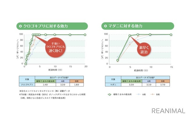 『植物うまれの殺虫剤』(住友化学園芸)
