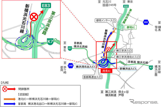 迂回路