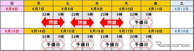 閉鎖日時