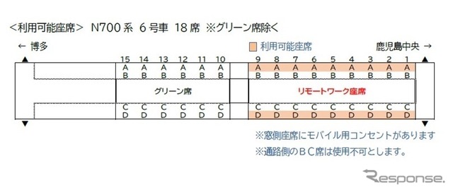 リモートワーク推奨車両（座席）