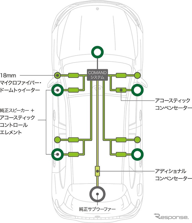 ソニックデザインサウンドスウィート 新型EQA専用モデル システム構成