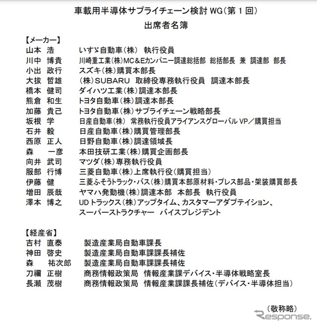 車載用半導体サプライチェーン検討WGメンバー