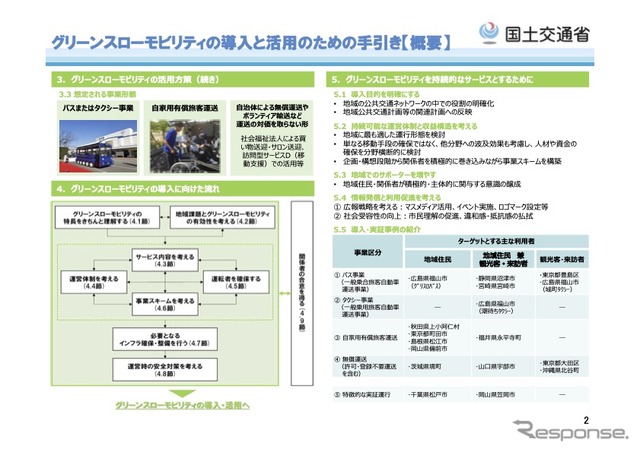 グリーンスローモビリティの導入と活用のための手引き