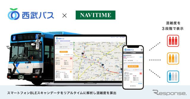 西武バスとナビタイム、バスのリアルタイム混雑度の表示に対応