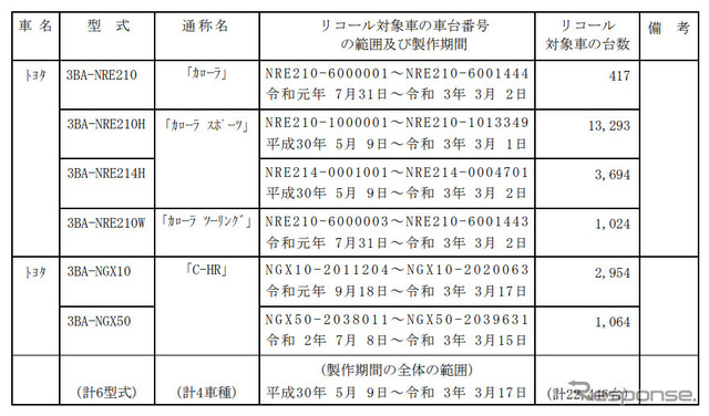 対象車両