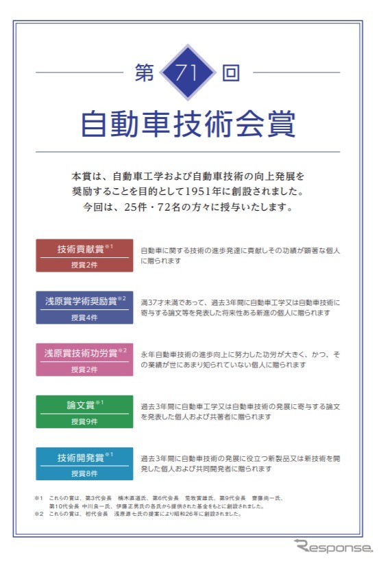 自動車技術会賞
