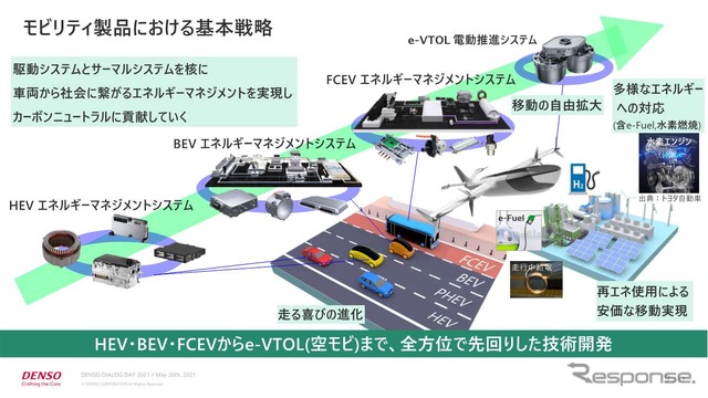 モビリティ製品における基本戦略