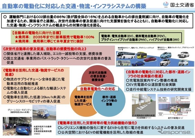 自動車の電動化に対応した交通・物流・インフラシステムの構築