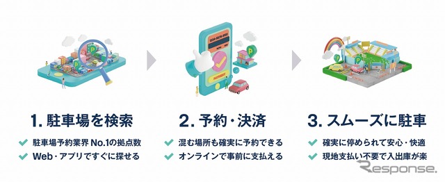 akippa駐車場の利用方法