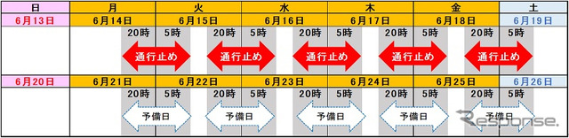 通行止日程