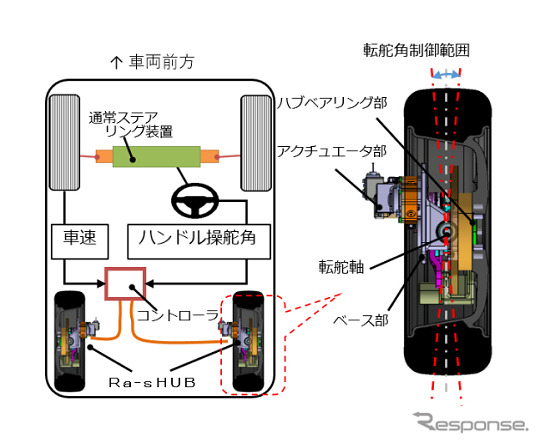 車両搭載イメージ