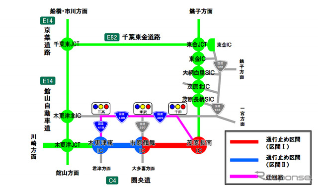 迂回路